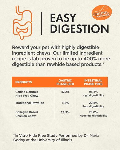Canine Naturals Chicken Recipe Chew - Rawhide Free Dog Treats - Made from USA Raised Chicken - All-Natural and Easily Digestible - 12 Pack of Mini Knots for Dogs 5-20lb in Saudi Arabia