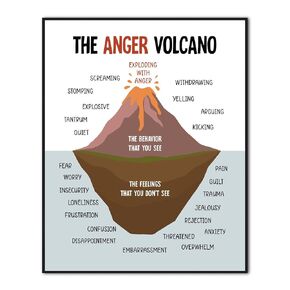 Mental Health Wall Art, The Anger Volcano Poster, Emotional Poster, Self Regulation, Calming Corner Poster Decoratives, Therapy Wall Art for School Classroom Bedroom Office, 8X10 inch Unframed