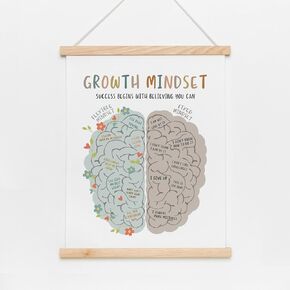 Growth Mindset Art Print, Growth Mindset Poster, Therapy Office Wall Art, Growth Mindset Vs Fixed Mindset, Mindset Wall Decor, Classroom Poster, School Counsellor, Without Magnetic -12x16 Inches