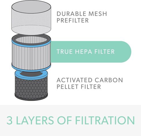 فلتر TruSens DuPont Pet مع True HEPA لجهاز تنقية الهواء TruSens Z-1000 (صغير) in Saudi Arabia
