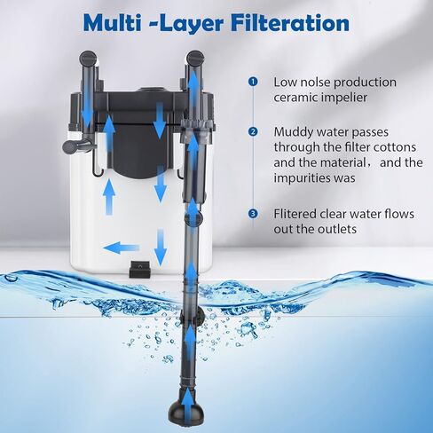 فلتر حوض السمك Geegoods مع دش المطر وتصميم منقار البط، فلتر خزان الأسماك الصغير، فلتر حوض السمك المعلق، ترشيح متعدد الطبقات وتدفق مياه قابل للتعديل، 85GPH (300L/H) لخزان الأسماك 20-30 جالون in Kuwait