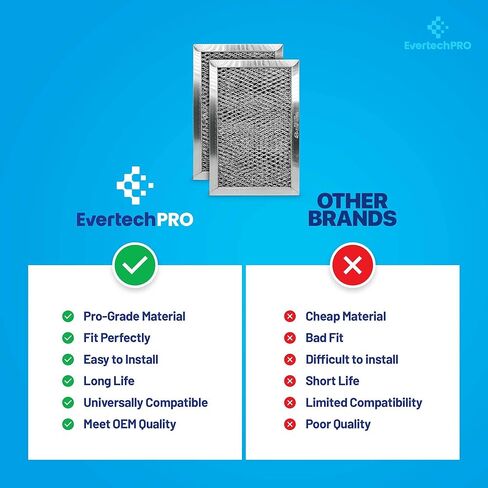 WB02X10776 فلتر فحم الميكروويف لـ GE WB02X33061 WB2X10776 PM02X10776 2 Pack in Kuwait