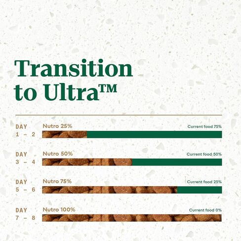 Nutro Ultra Senior Dry Dog Food with a Trio of Proteins from Chicken, Lamb and Salmon, 24 lb. Bag in Kuwait