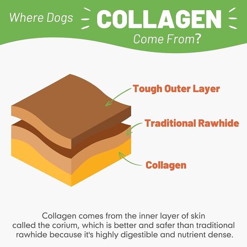 MON2SUN Dog Treats, 5 Inch Chicken Wrapped Collagen Sticks, Teeth Cleaning Collagen Dog Chews for Small Dogs, Healthy Dog Snacks, 10.58oz (40 Count-Pack of 1) in Saudi Arabia