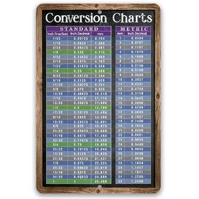 Metal Sign - Standard and Metric System Conversion Charts - Durable Metal Sign - Use Indoor/Outdoor - Perfect Workshop or Office Decor and Gift (12" x 18")