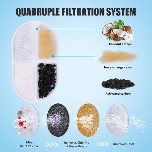 Cat Water Fountain Filter, 8 Pack Filters & Pre-Filter Sponges for 84oz/2.5L Automatic pet Water Dispenser, Water Bowl with Ultra-Quiet Smart Pump for Cats Dogs in Saudi Arabia