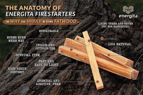 Premium Fatwood Fire Starter Sticks | 125 Kindling Sticks for Camping, Fire Pit, Grill, Bonfire & More | Start a Fire with 1 Piece of 100% Natural Wood | Waterproof & Food Safe (10lbs) in Saudi Arabia