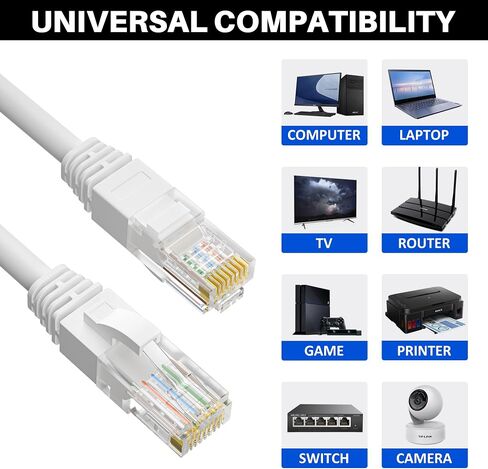 Cat5e Ethernet Cable 50 FT, Long Cat 5e Internet Cable, White Snagless Patch Cord, UV Resistant, Flexible, Network, LAN, PoE, Standard RJ45 Connector for PC, Server, Router, Modem, PS5 - with 15 Ties in Kuwait