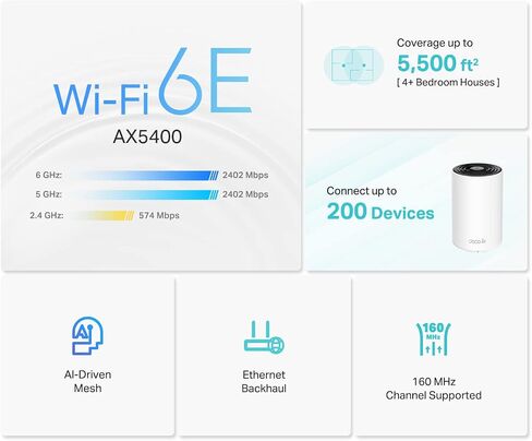 نظام شبكة TP-Link Deco AXE5400 ثلاثي الموجات WiFi 6E (Deco XE75) - يغطي ما يصل إلى 5500 قدم مربع، ويحل محل جهاز توجيه WiFi وموسع، شبكة تعتمد على الذكاء الاصطناعي، نطاق 6 جيجا هرتز جديد، عبوتان in Saudi Arabia