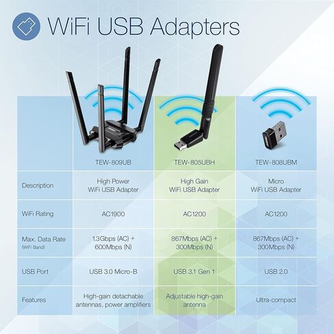 TRENDnet - TEW-808UBM Micro AC1200 Wireless USB Adapter, MU-MIMO, Dual Band Support 2.4GHz/5GHz, Supports Windows/Mac, TEW-808UBM Black in Saudi Arabia