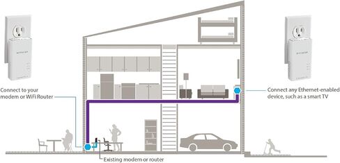مجموعة محول NETGEAR Powerline، قابس حائط بسرعة 1000 ميجابت في الثانية، 1 منافذ جيجابت إيثرنت (PL1000-100PAS) in Kuwait