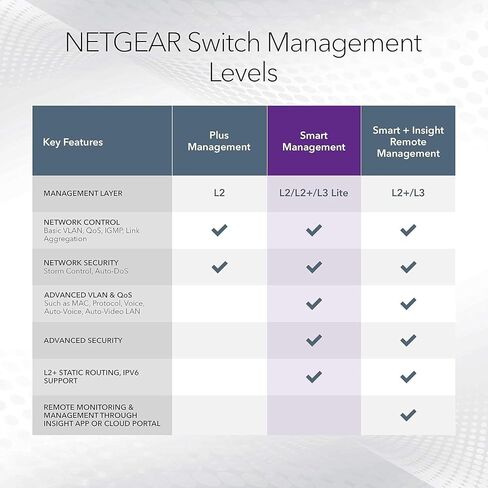 NETGEAR 10-Port 10G Multi-Gigabit Ethernet Smart Switch (MS510TXM) - Managed, 8 x Multi-gig Ports, 2 x 10G SFP+, Optional Insight Cloud Management, Desktop or Rackmount, Limited Lifetime Protection in Saudi Arabia