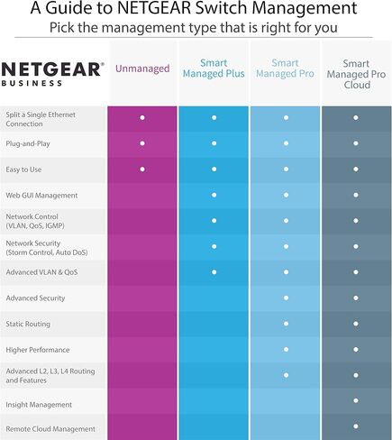 NETGEAR 10-Port 10G Multi-Gigabit Ethernet Smart Switch (MS510TXM) - Managed, 8 x Multi-gig Ports, 2 x 10G SFP+, Optional Insight Cloud Management, Desktop or Rackmount, Limited Lifetime Protection in Saudi Arabia