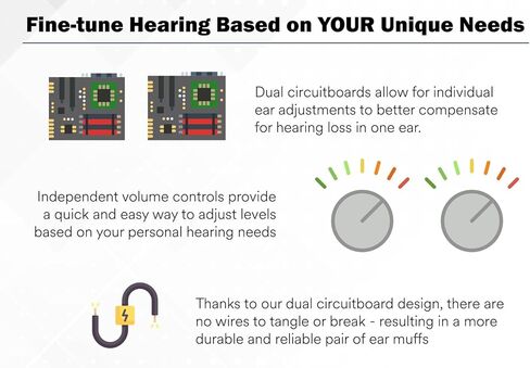 Pro Ears Pro Tac SC Gold Low Profile منخفضة الوزن NRR 25 واقيات السمع، GSPT300G in Kuwait