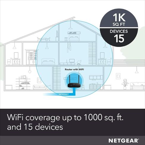 NETGEAR WiFi Router (R6080) - AC1000 Dual Band Wireless Speed (up to 1000 Mbps) | Up to 1000 sq ft Coverage & 15 devices | 4 x 10/100 Fast Ethernet ports | 5 GHz in Saudi Arabia