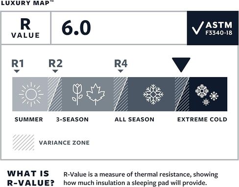 Therm-a-Rest LuxuryMap Self-Inflating Foam Camping Sleeping Pad, Regular - 20 x 72 Inches in Kuwait