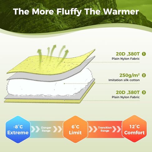 Atepa 3-Season Mummy Sleeping Bags for Adults Women, Portable Waterproof Lightweight Backpacking Sleeping Bag for Summer with Compression Sack - Indoor & Outdoor: Camping, Backpacking, Hiking in Saudi Arabia