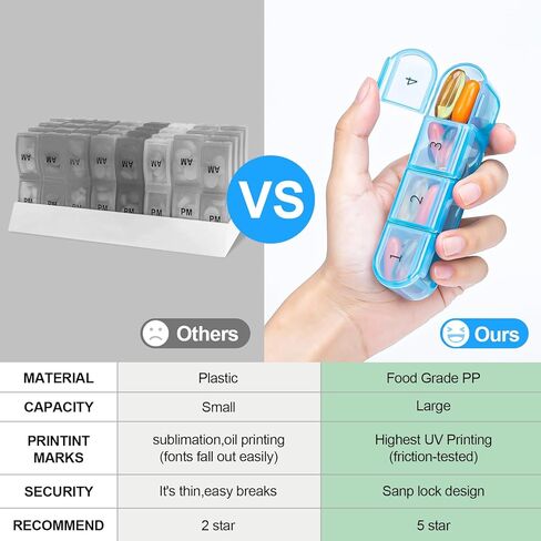 Monthly Pill Organizer 1 Times a Day, 30 Day Pill Box, One Month Pill Case for Travel, 31 Day Pill Cases, Monthly Pill Storage Once Times a Day, Medicine Organizer Container for Vitamins, Fish Oil in Kuwait