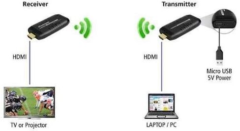 الوسائط المتعددة الماسية in Kuwait