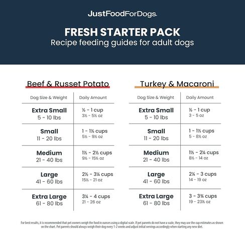 JustFoodForDogs Frozen Fresh Dog Food Topper, Variety Pack, Beef & Turkey Recipes, 5.5 oz (Pack of 18) in Kuwait
