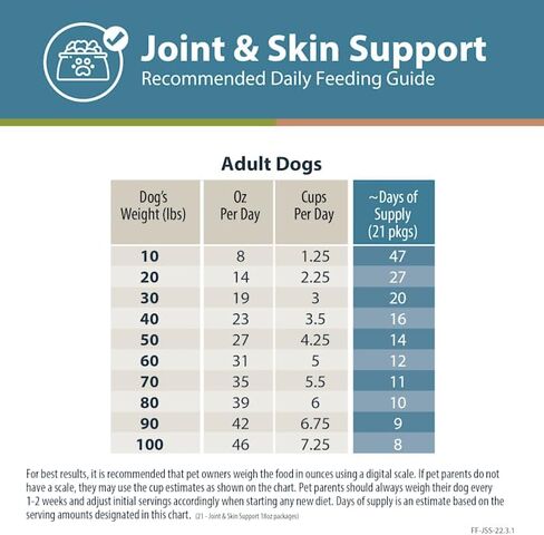 طعام الكلاب الطازج المجمد من JustFoodForDogs للمعدة الحساسة، وجبة كاملة أو طعام للكلاب، علاج متوازن، 18 أونصة (عبوة من 7) in Saudi Arabia