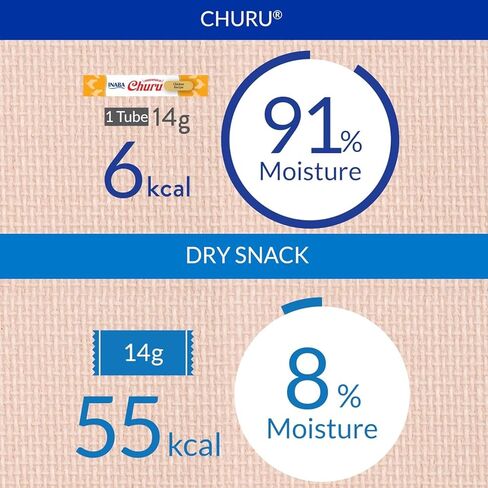 INABA Churu Chicken Recipe Lickable Purée Natural Cat Treats 12 Tubes in Saudi Arabia