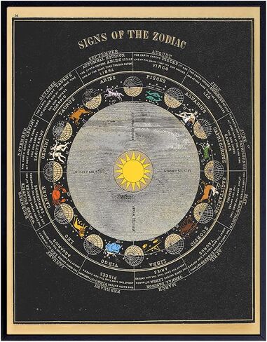 Zodiac Signs Unframed Wall Art Print - Home Decor, Wall Decoration for Bedroom, Living Room, Bathroom - Unique Gift For Astrology, Astronomy, NASA, Space, Asa Smith Fans – UNFRAMED 8x10 Vintage Photo in Kuwait