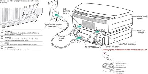 نظام الموسيقى Bose® Wave® مع مبدل الأقراص المضغوطة المتعددة - فضي تيتانيوم in Kuwait