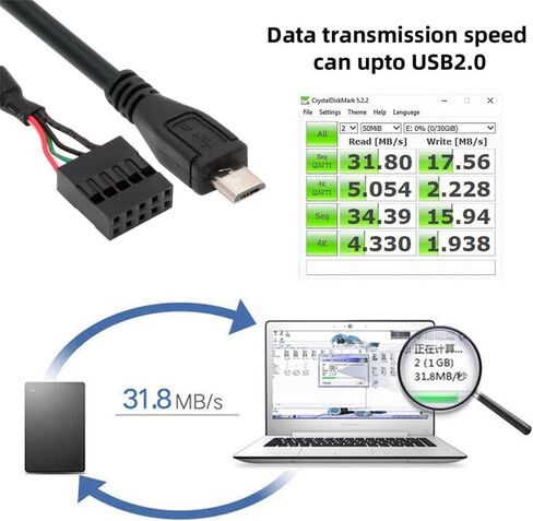 Cablecc المزدوج USB 3.1 مقبس اللوحة الأمامية مفتاح-A نوع-E إلى USB 2.0 نوع-A و 9Pin 10Pin رأس اللوحة الرئيسية ذكر تمديد كابلات محول in Kuwait
