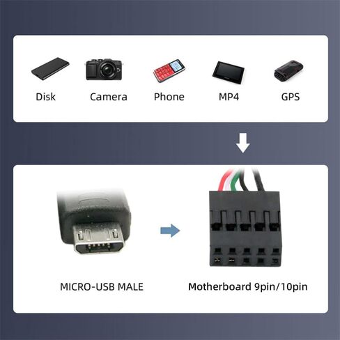 Cablecc المزدوج USB 3.1 مقبس اللوحة الأمامية مفتاح-A نوع-E إلى USB 2.0 نوع-A و 9Pin 10Pin رأس اللوحة الرئيسية ذكر تمديد كابلات محول in Kuwait