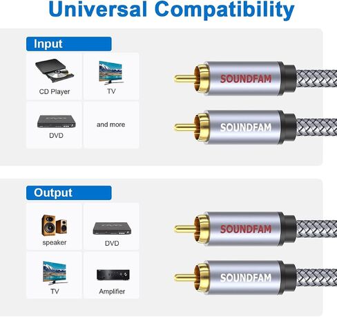 SOUNDFAM RCA Splitter Cable 3ft RCA Y Splitter 1 Male to 2 Male Subwoofer/Coaxial RCA Audio Cable Bi-Directional RCA Y Adapter[Double Shielding] for Subwoofer,Home Theater,AV Receiver,Amplifier-Grey in Saudi Arabia