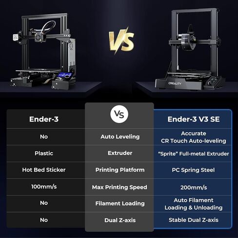 طابعة Creality Ender 3 S1 ثلاثية الأبعاد مع جهاز بثق محرك مباشر CR Touch تسوية تلقائية عالية الدقة مزدوجة المحور Z برغي صامت حجم الطباعة 8.6X8.6X10.6in، ترقية Ender 3 V2 (Ender 3 S1) in Kuwait