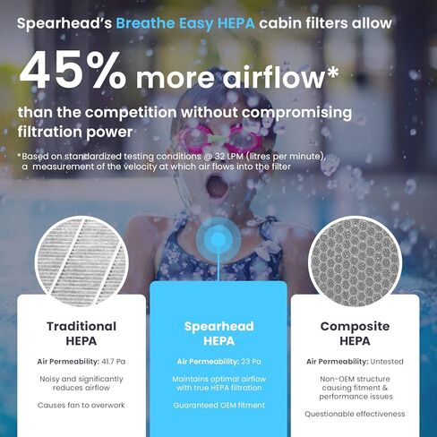 Spearhead Odor Defense Breathe Easy Cabin Filter, Fits Like OEM, Up to 25% Longer Lasting w/Activated Carbon (BE-150) in Kuwait