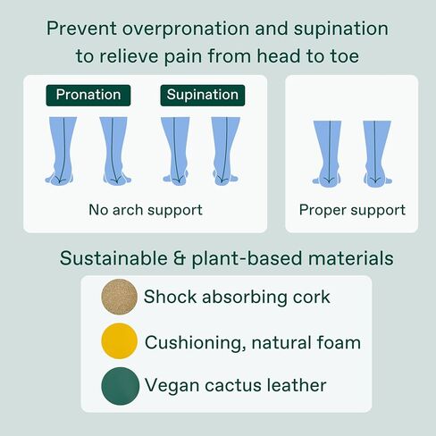 Fulton Custom Molding Cork Shoe Inserts for Men - Pain Relief Orthotic Insoles for All Day Comfort w/Plantar Fasciitis Arch Support - Arch Support Inserts Flat Feet to High Arch (Men's Size 11.5-12) in Saudi Arabia