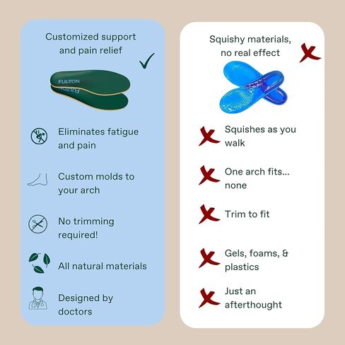 Fulton Custom Molding Cork Shoe Inserts for Men - Pain Relief Orthotic Insoles for All Day Comfort w/Plantar Fasciitis Arch Support - Arch Support Inserts Flat Feet to High Arch (Men's Size 11.5-12) in Saudi Arabia