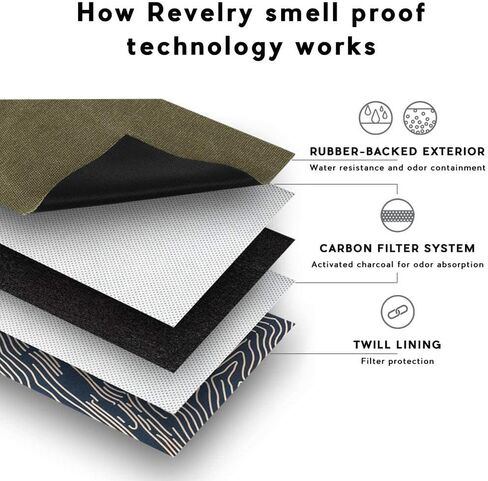 حقيبة ظهر صغيرة مقاومة للرائحة من ريفيلري وقابلة للقفل ومقاومة للماء مع نظام فلتر كربون - 7.4 لتر (رمادي) in Kuwait