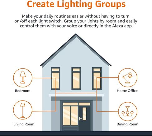 Amazon Basics - Smart A19 LED Light Bulb, 2.4 GHz Wi-Fi, 7.5W (Equivalent to 60W) 800LM, Works with Alexa Only, 1-Pack, Certified for Humans, Multicolor in Saudi Arabia