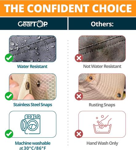GearTOP Sun Hat Boonie Hat - قبعة دلو واسعة الحواف للرجال والنساء - عامل حماية من الأشعة فوق البنفسجية، مقاومة للماء in Kuwait
