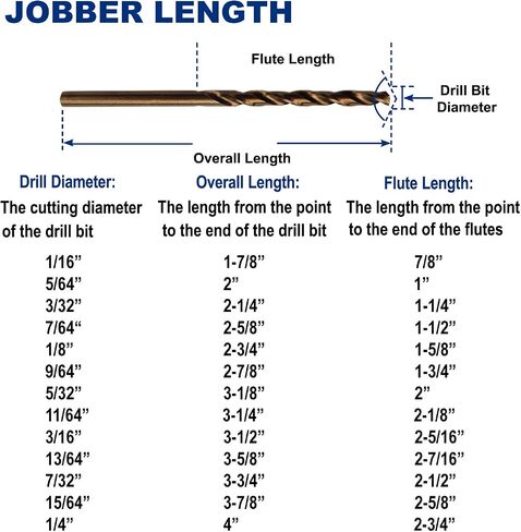 9/32-Inch Cobalt Steel M35 Jobber Length Twist Drill Bits for Hard Metal, Stainless Steel, Pack of 6 in Saudi Arabia