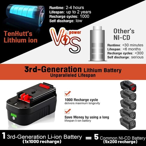TenHutt 【Lithium-ion | NOT Ni-Mh】 3000mAh 18V Replacement Battery for Black and Decker 18V HPB18 HPB18-OPE 244760-00 A1718 FS18FL FSB18 Firestorm Cordless Power Tools Lithium Battery in Saudi Arabia
