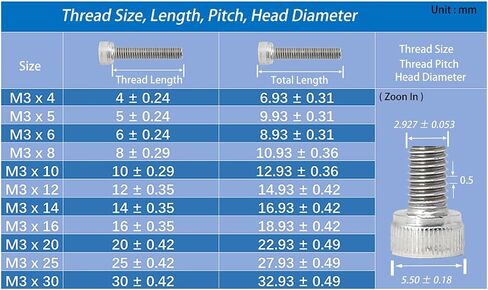 iexcell 100 Pcs M3 x 30/35/40/45/50 Stainless Steel 304 Hex Socket Head Cap Screws Bolts Assortment Kit in Kuwait