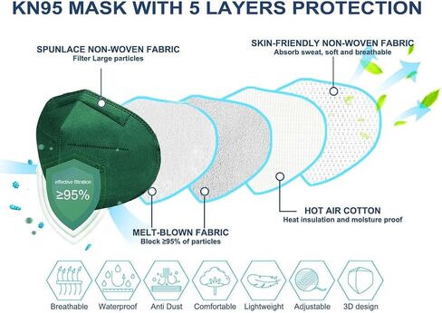 HUHETA KN95 Face Masks 100PCs, 5-Ply Breathable Protective KN95 Mask for Adults Individually Wrapped, Multicolor in Kuwait