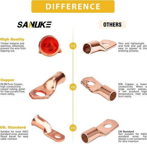 Sanuke 120Pcs Wire Lugs Battery Cable Lugs Marine Grade Wire Lugs with Heat Shrink Set 60Pcs Heavy Duty Tinned Copper Tubular Ring Terminals Tinned Closed End Crimp Connectors AWG 8 6 4 2 in Kuwait