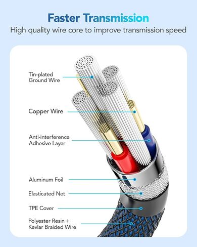 ANDTOBO USB 3.0 Female to Female Extension Cable USB 3.0 Type A Coupler Cord,Navy- 3.3Ft in Saudi Arabia