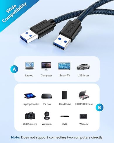 ANDTOBO USB 3.0 Female to Female Extension Cable USB 3.0 Type A Coupler Cord,Navy- 3.3Ft in Saudi Arabia
