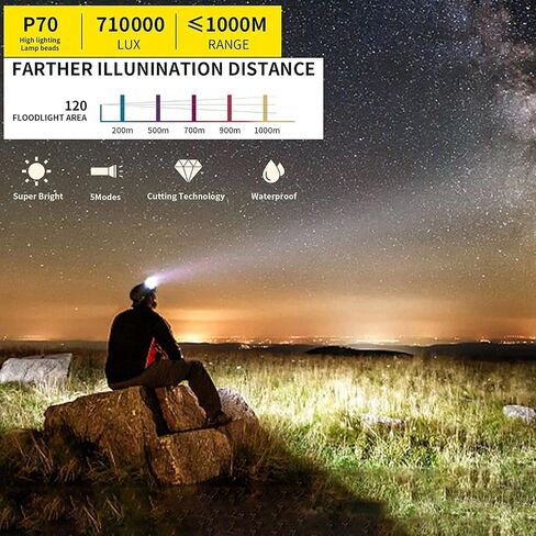 مصباح يدوي 710000 مصباح يدوي تكتيكي LED عالي التجويف قابل لإعادة الشحن مع 5 أوضاع، مصباح يدوي كبير مقاوم للماء للتخييم والتنزه سيرًا على الأقدام وركوب الدراجات وأنشطة الطوارئ الخارجية in Saudi Arabia