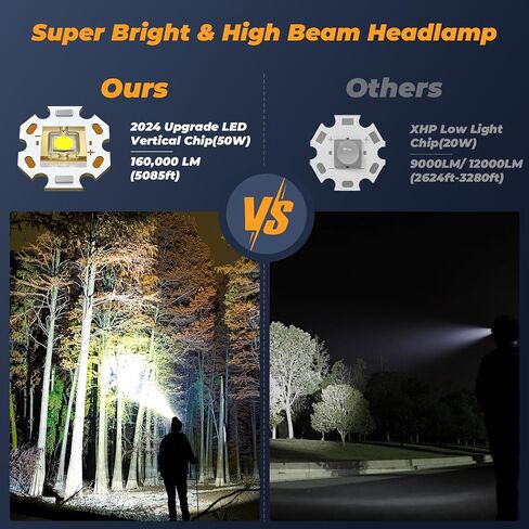 Brightest 160,000LM 10 Kind Modes Headlamp Red Blue Warning & Energy Saving, 90H Battery Standby & Zoom LED Head Lamp, IP68 Waterproof & 90°Adjustable Head light for Outdoor Camping Hiking Hunting in Saudi Arabia
