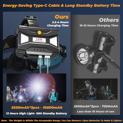 Brightest 160,000LM 10 Kind Modes Headlamp Red Blue Warning & Energy Saving, 90H Battery Standby & Zoom LED Head Lamp, IP68 Waterproof & 90°Adjustable Head light for Outdoor Camping Hiking Hunting in Saudi Arabia
