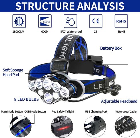Rechargeable Headlamp, 8 LED 18000 Lumen Super Bright Waterproof Headlight with Red Lights, 8 Light Modes Head Lamp for Emergency Light ​Outdoors Fishing Hiking Camping Running (1, Blue) in Kuwait