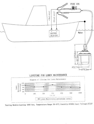 Pactrade Marine Boat LED White Underwater Submersible Night Fishing Light 5" IP68 in Saudi Arabia
